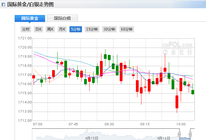 kaiyun网页登录入口