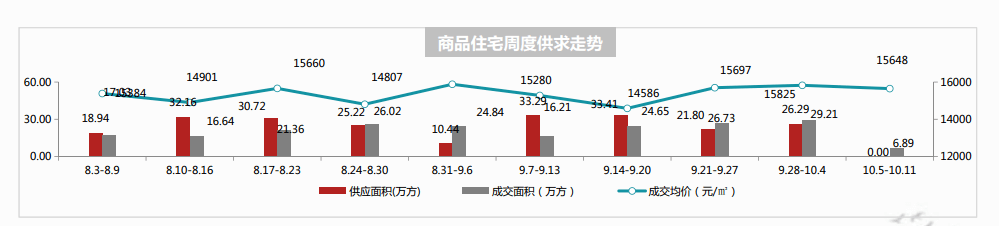 
昆明15000元/㎡以下楼盘另有哪些?|kaiyun开云官方在线登录(图2)